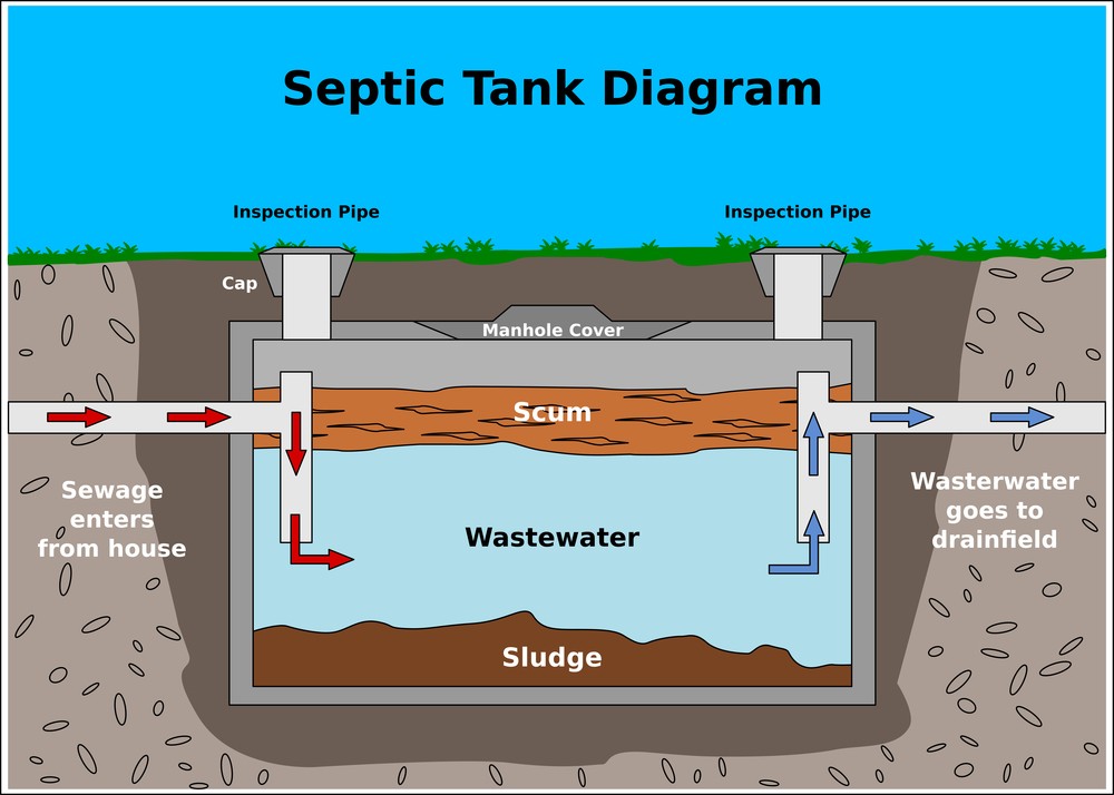 septic tank installation